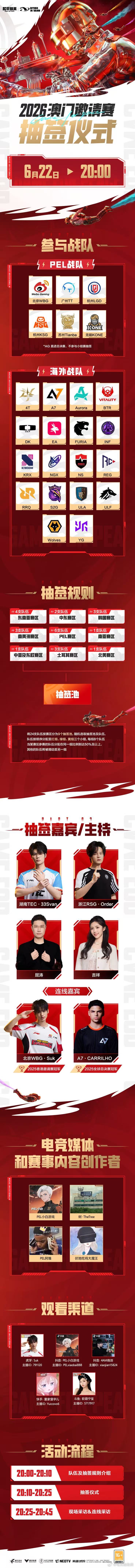 澳门邀请赛抽签仪式今晚20:00准时开播！九大赛区抽签池分配三组，赛区均衡机制保