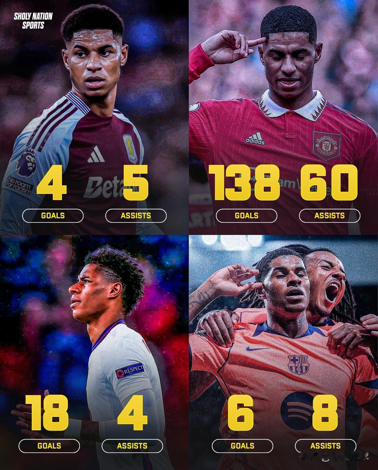 拉什福德在俱乐部和国家队的统计数据被低估了。
🏴󠁧󠁢󠁥󠁮󠁧󠁿曼联：