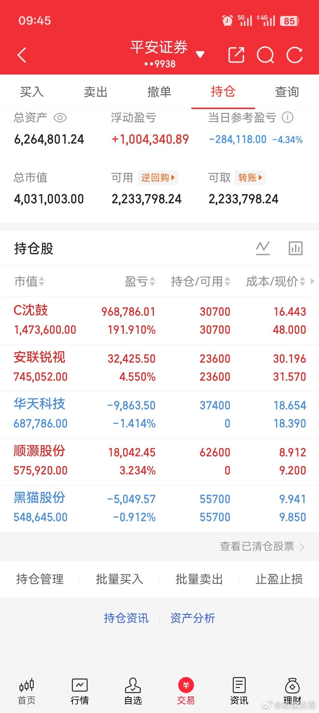 今日持仓分享！ ​​​