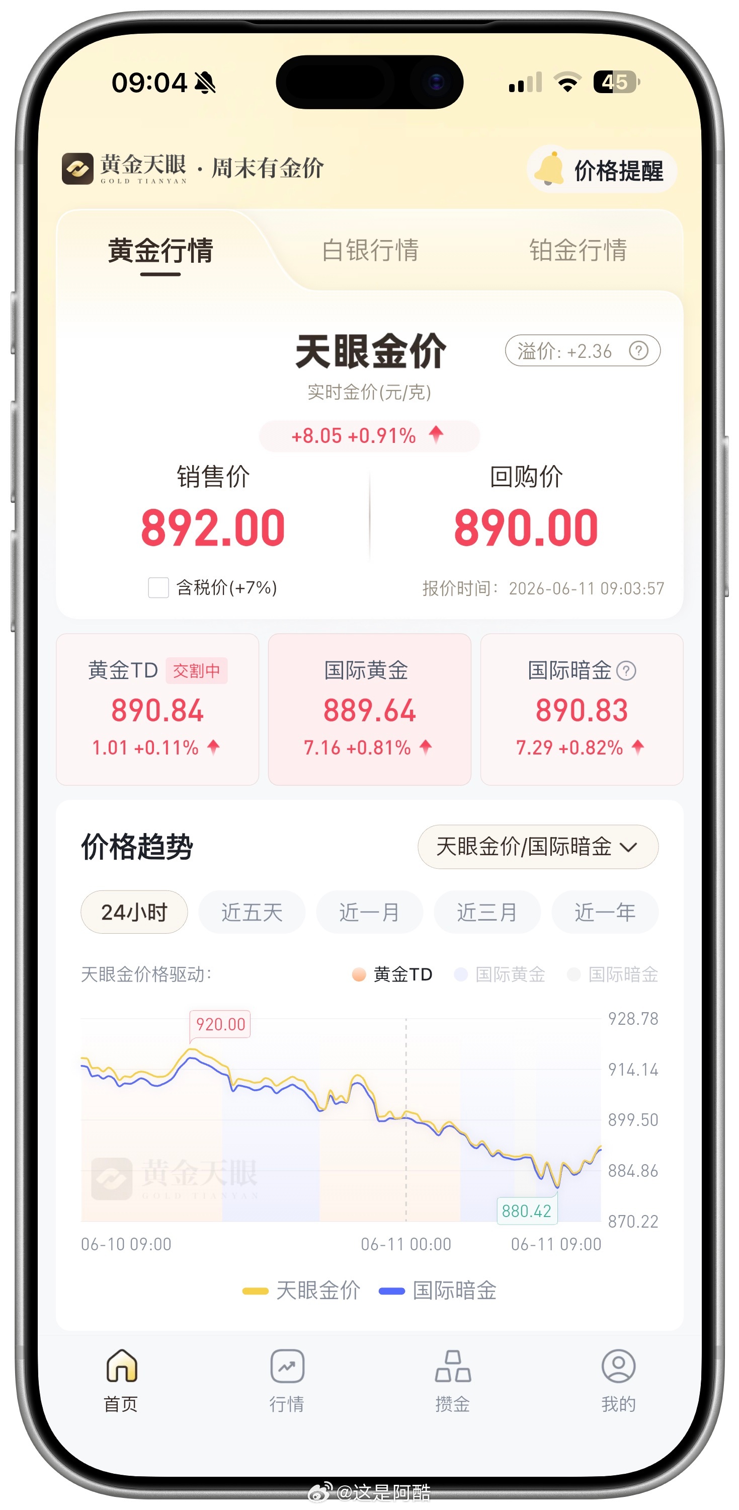金价要不咱叫st黄金吧跌跌不休！准备进厂… 