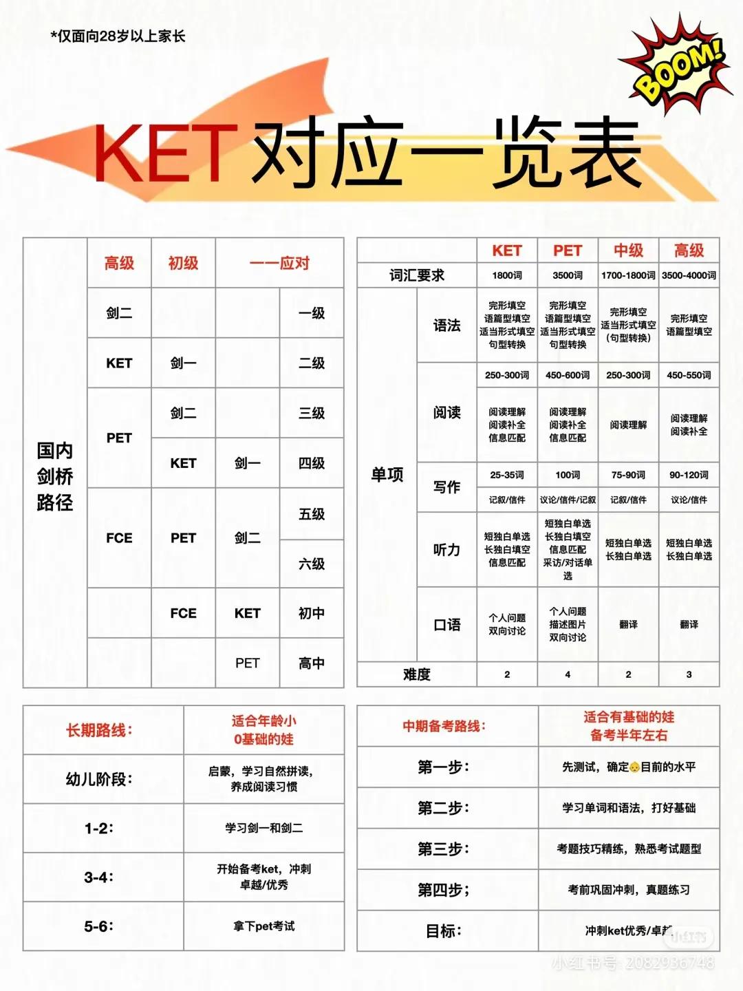 KET对应一览表！