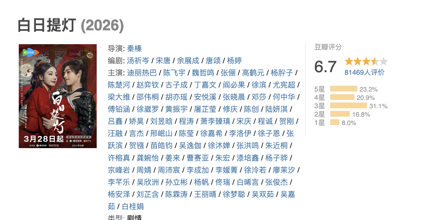 近期电视剧豆瓣评分李昀锐黄杨钿甜 《冰湖重生》3.2鞠婧祎曾舜晞陈都灵田嘉瑞《月
