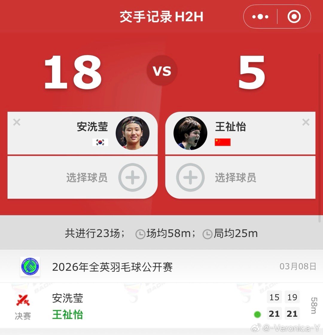 连输了10次 又赢了安洗莹一次最重要的是断了她的36连胜她今天再赢就追平桃田贤斗