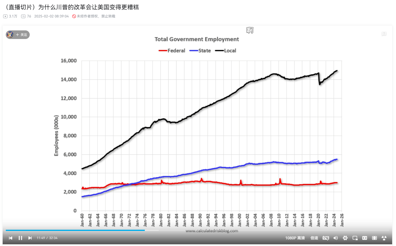 美国教育部雇员一共4200名……你得说，这效率高啊。[允悲][允悲][允悲] 