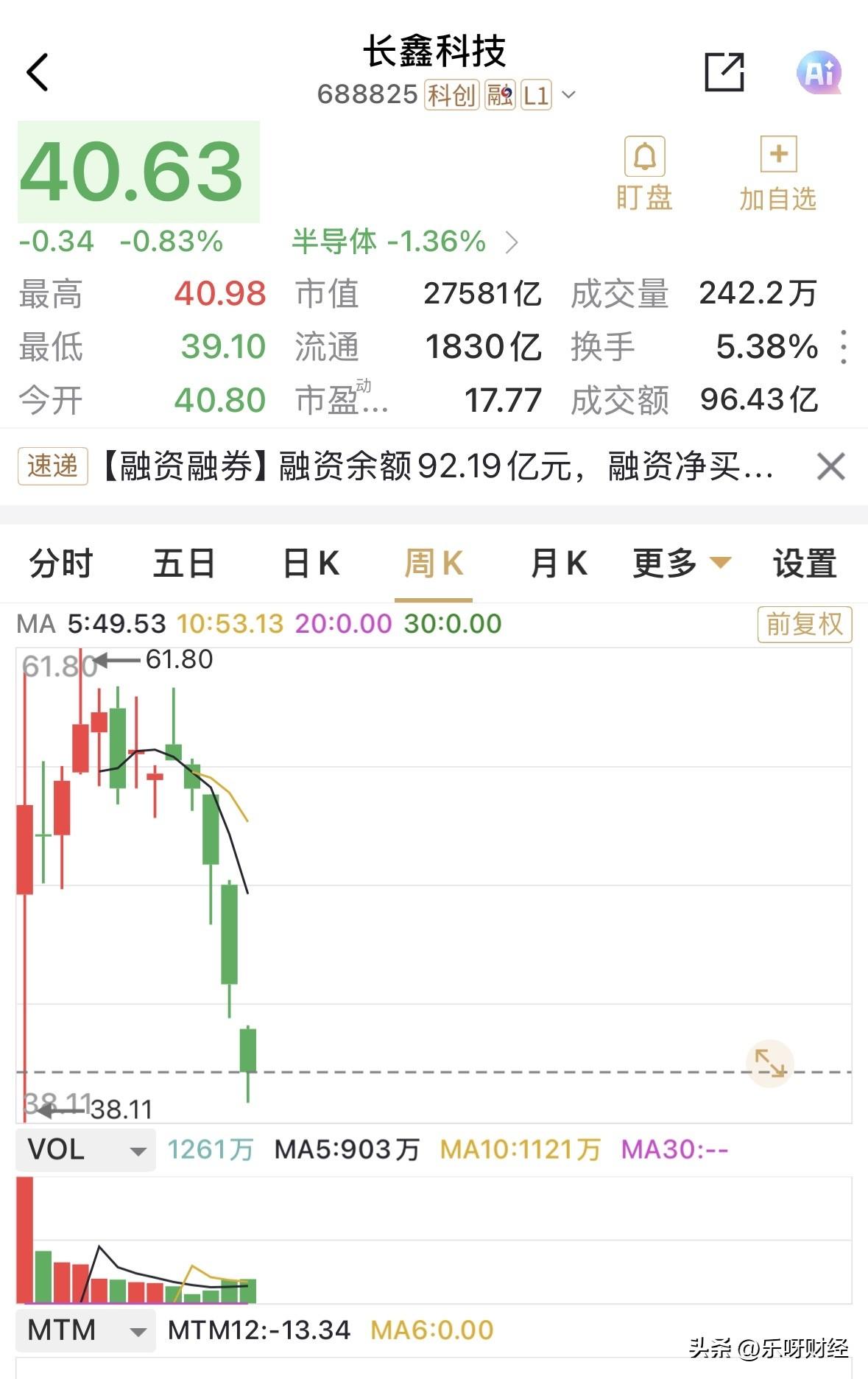 高盛确实算是个异类，竟然将长𠓾的12个月目标价定为130元，以目前约40元的现