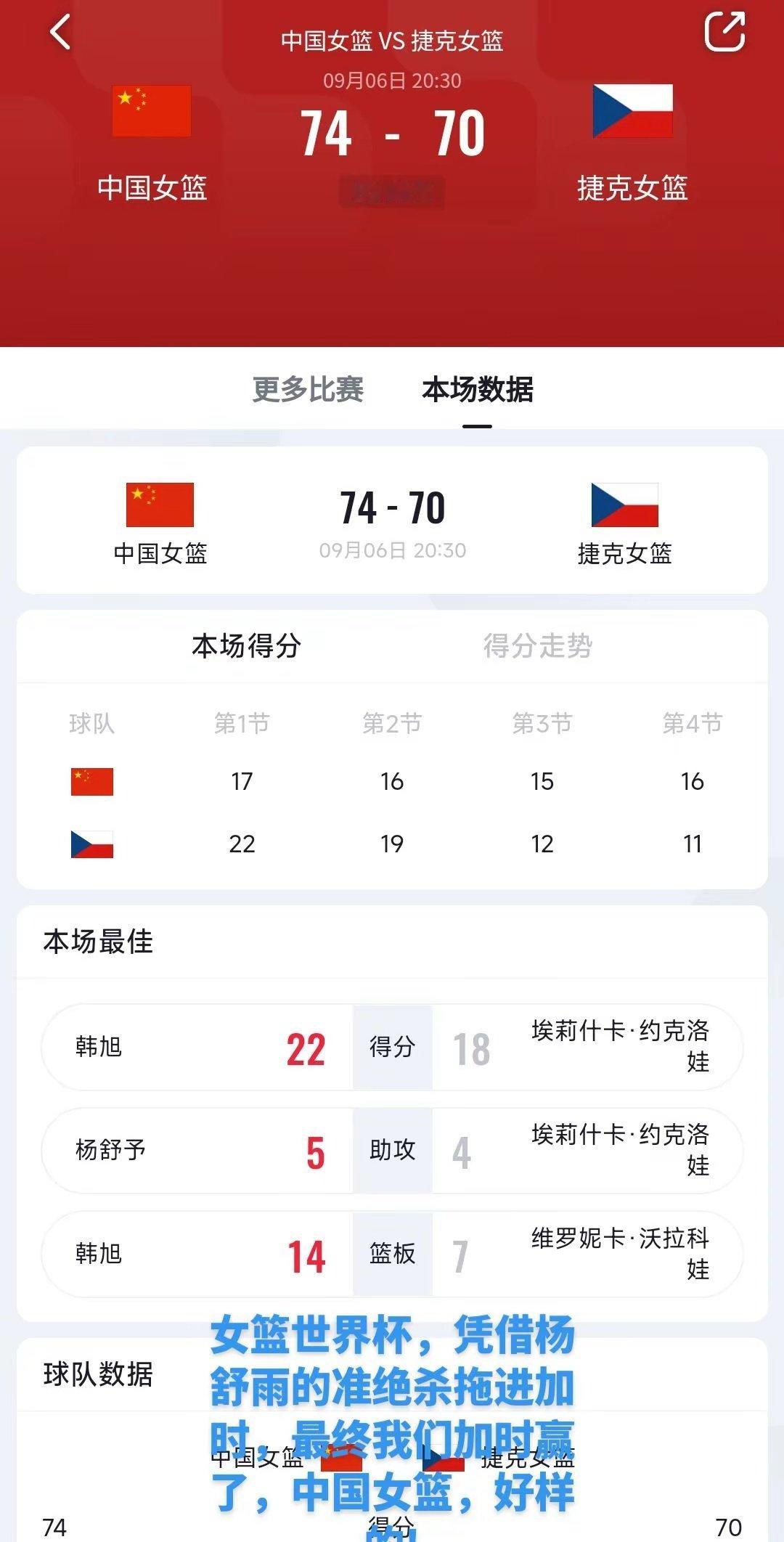 女篮世界杯，中国女篮赢了！凭借杨舒雨的准绝杀拖进加时，最终加时取胜。中国女篮，好