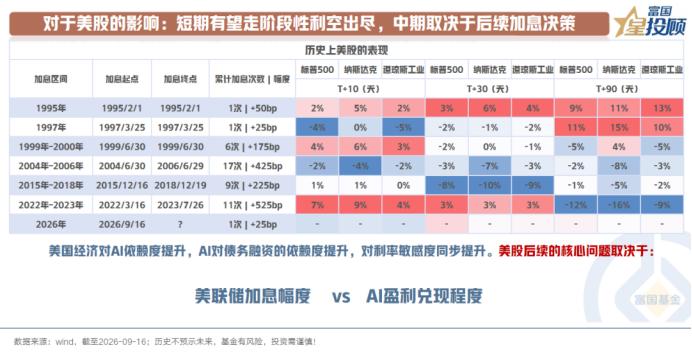 短期利空或出尽，后续聚焦AI叙事进展

短期有望走阶段性利空出尽逻辑。从历史来看