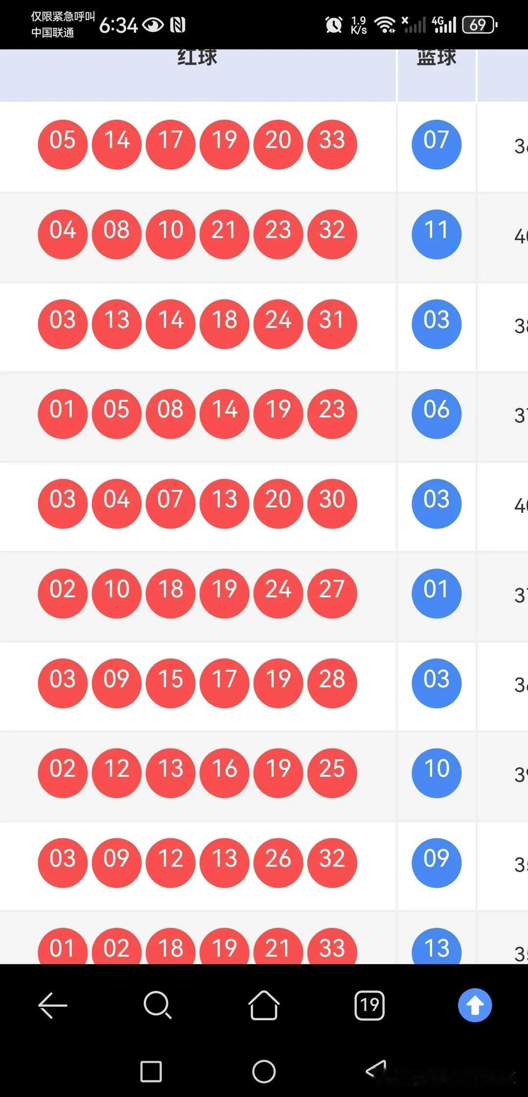 双色球134期怎么看？关注这几点

看龙头，小于等于5概率大
看凤尾，大于等于2