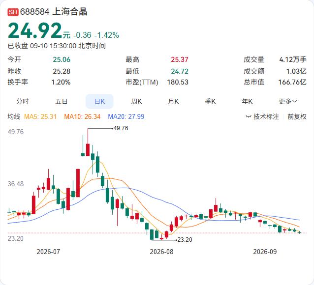 赛福天通过子公司安徽美达伦与久明实业签署股东协议，实质上将明美新能源纳入合并报表