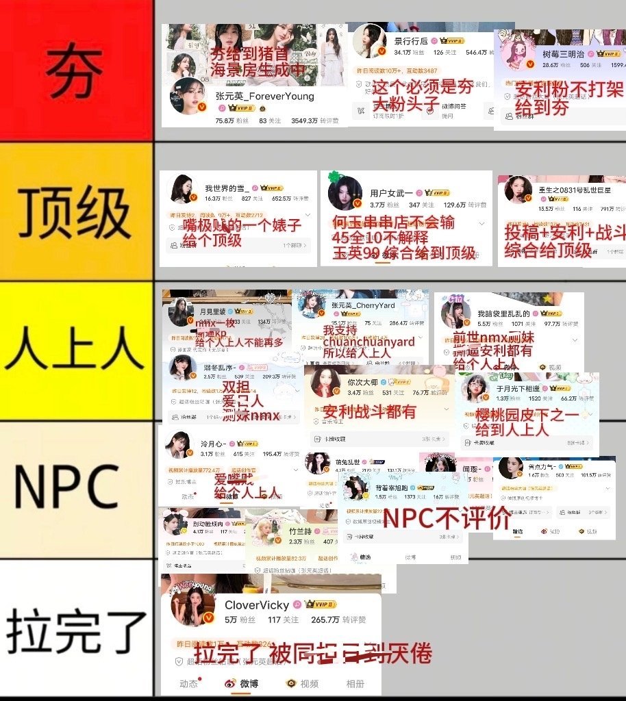 张元英粉⭕️大粉排名 ​​​