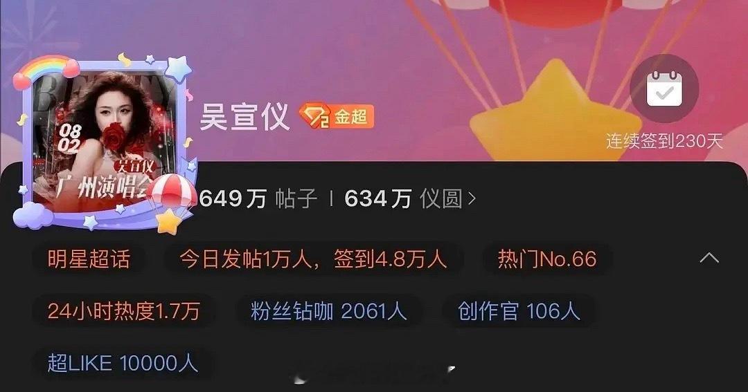 吴宣仪超like破万了，怪不得粉丝说现在吴宣仪是953，确实有点东西。 ​​​