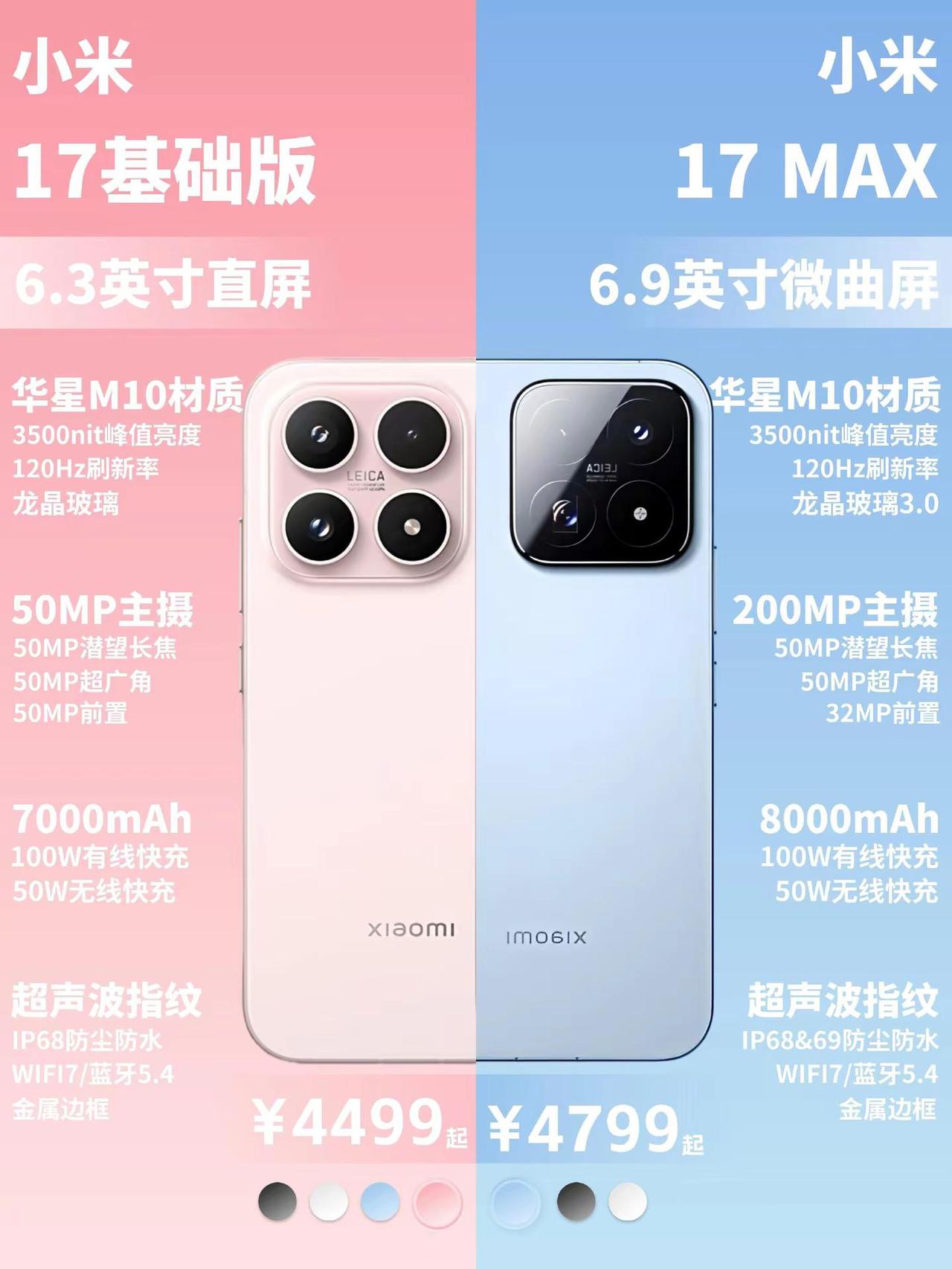 小米17 Max新品配置一图看懂。小米17 Max新品配置一图看懂，看完你会选择