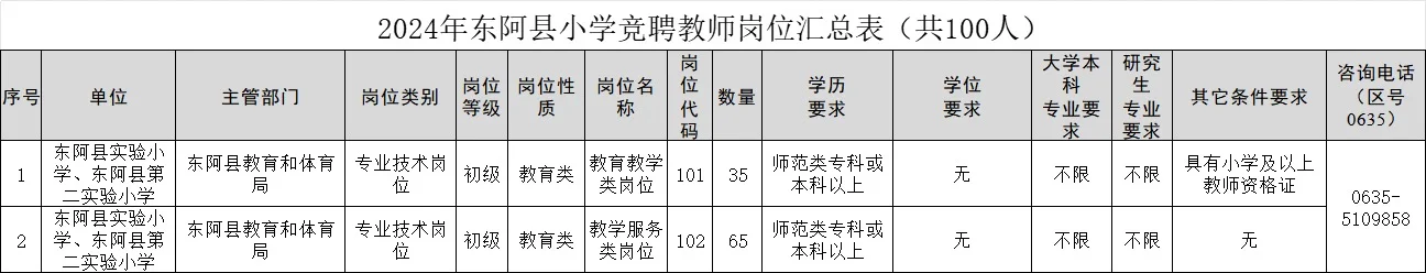 就业形势这么差，有机会，还不抓住！！