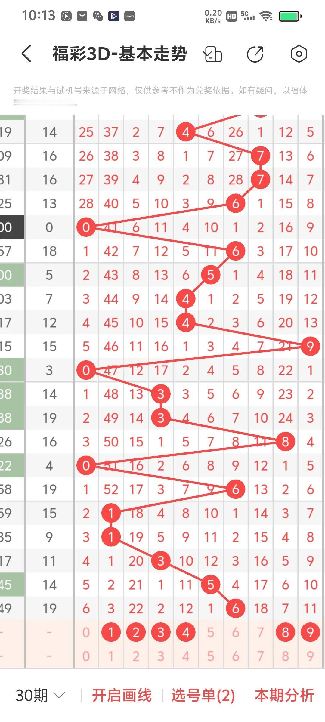 25095期3D
组选6码:035789
组选5码:03579
组选4码:357