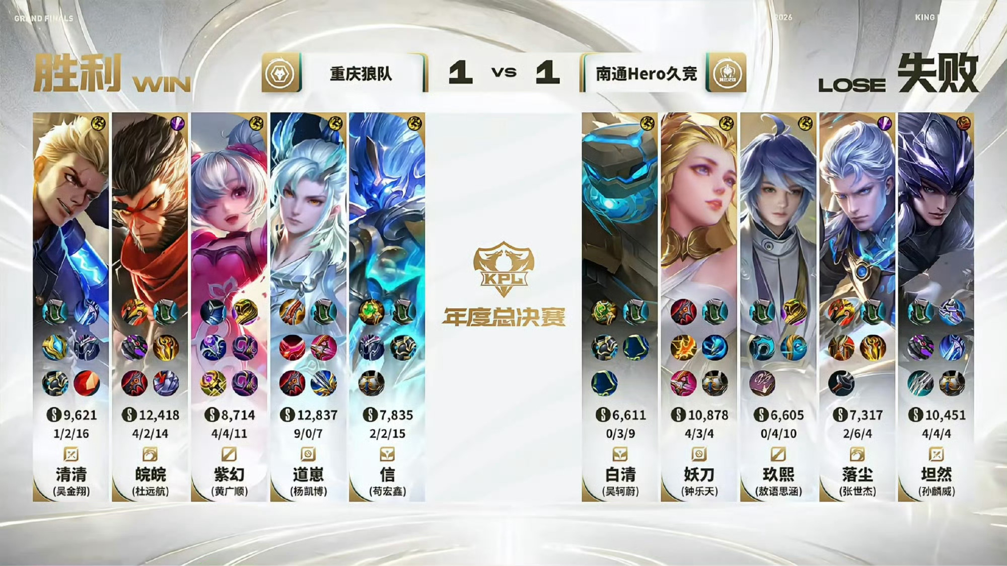 本局MVP给到团战火力全开的敖隐！道崽敖隐获MVP ​​​