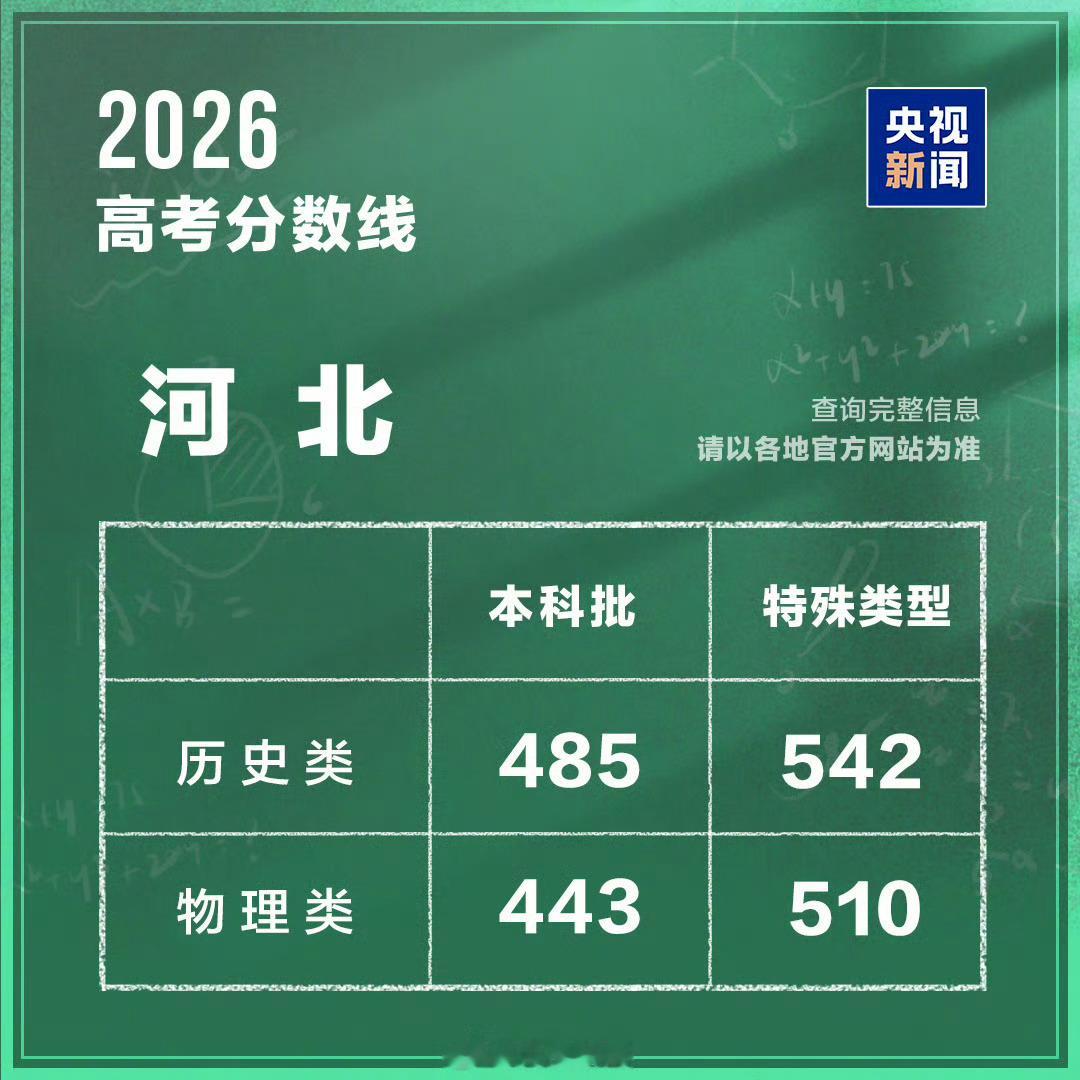 河北高考分数线太可怕了 
