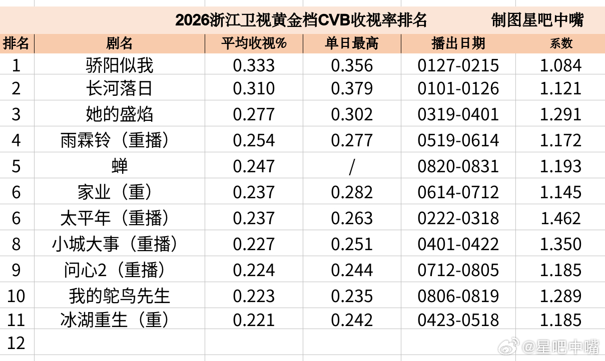 吴镇宇、钟楚曦、郑云龙《电视剧蝉 》浙江卫视收官战报！酷云集均：0.2070，暂