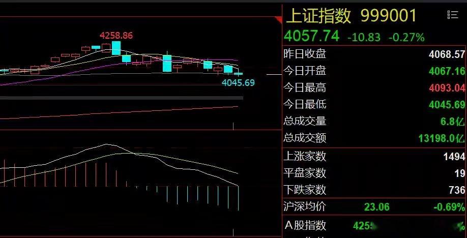 A股市场风格切换！软科技方向有望崛起隔夜市场回顾1、英伟达带动AI PC大涨：美