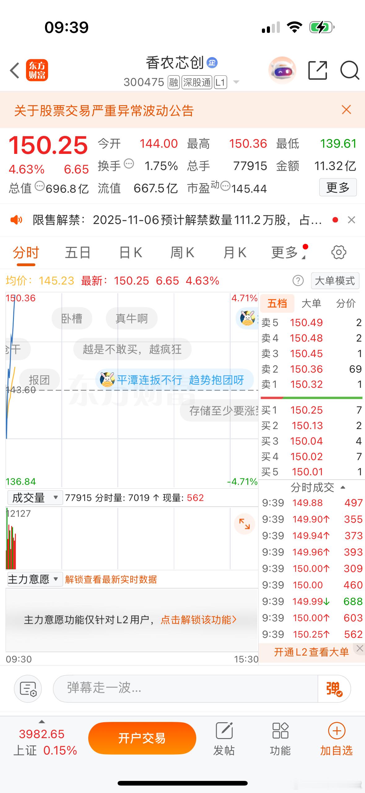 $香农芯创 sz300475$ 和你名字一样牛[666] ​​​