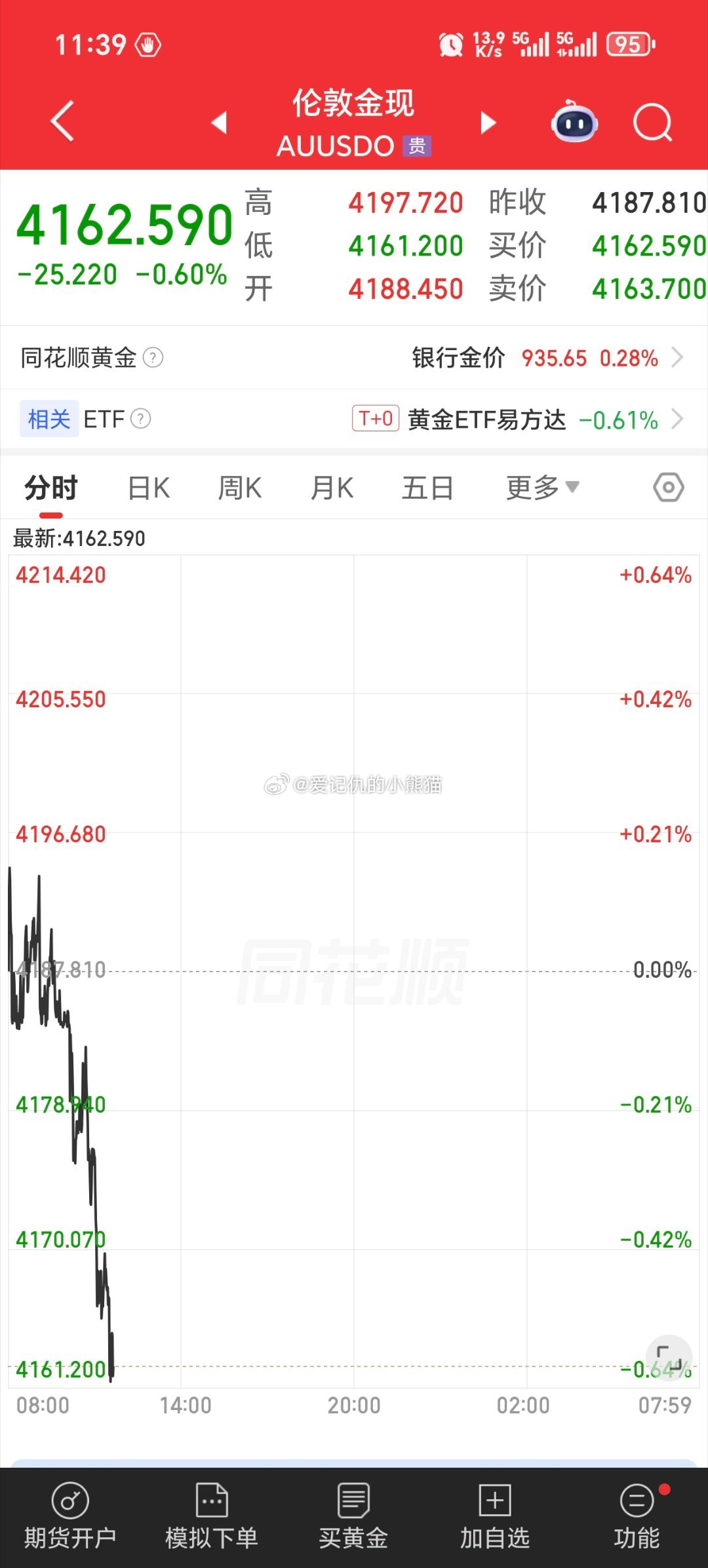 股市和黄金都在跳水，伊朗和美国万斯都没去瑞士谈判，因为以色列不肯停火 