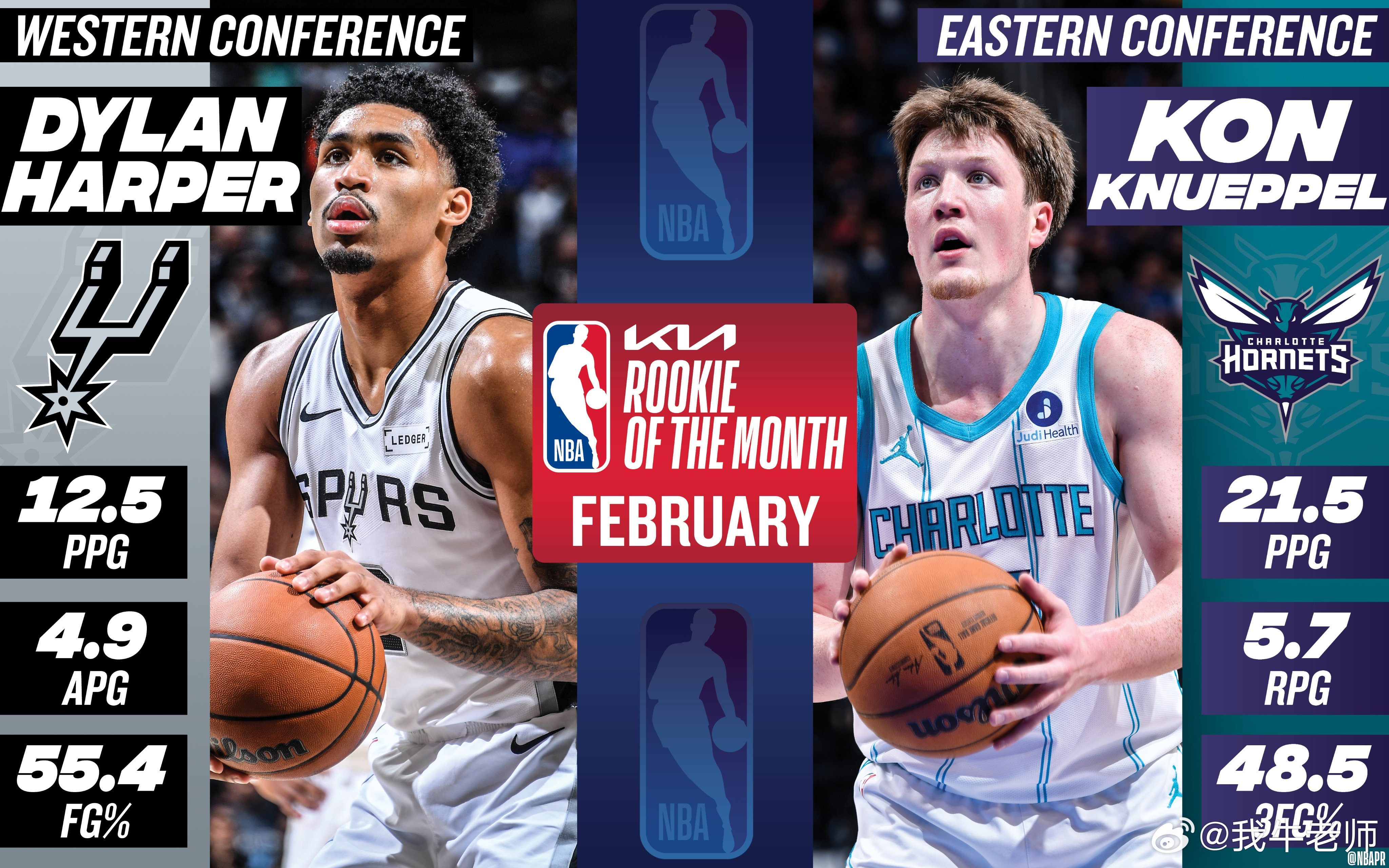 MFFL NBA官方公布了2026年2月的月最佳新秀。弗拉格获得提名。独行侠vs