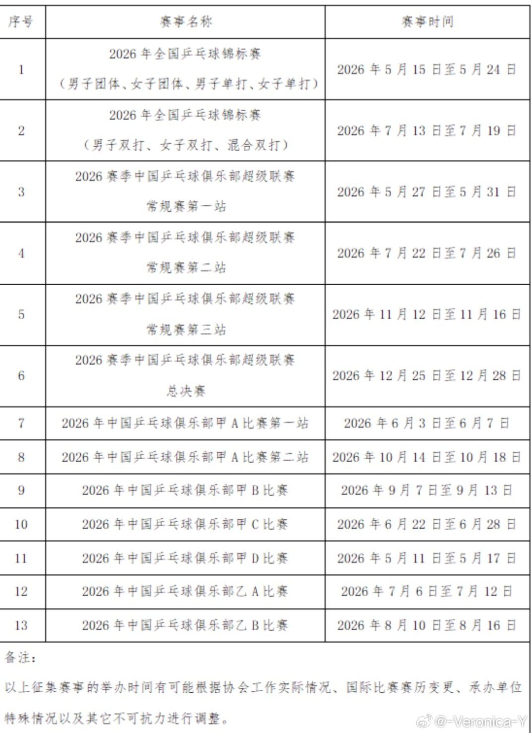 2026ctta主办的成人赛事（按时间序）2026.5.16-24 全国锦标赛（