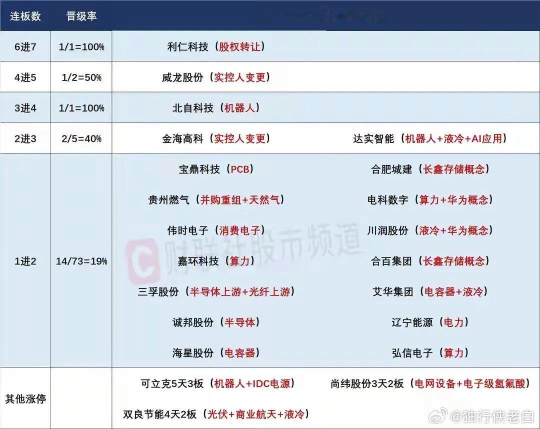 5月20日盘前预案：指数继续震荡筑底为主；短线情绪重点看几只严重异动个股的反馈！