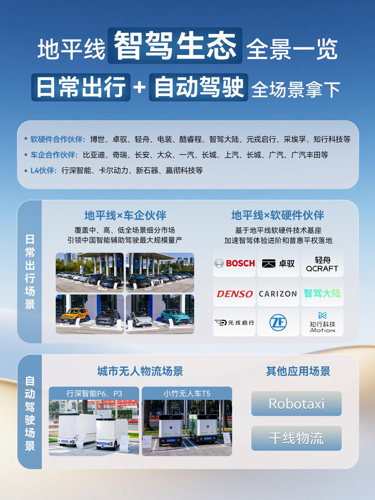 如果智驾有生态图鉴，地平线一定是最密的那张
在地平线智驾生态图鉴上，由其成熟开放