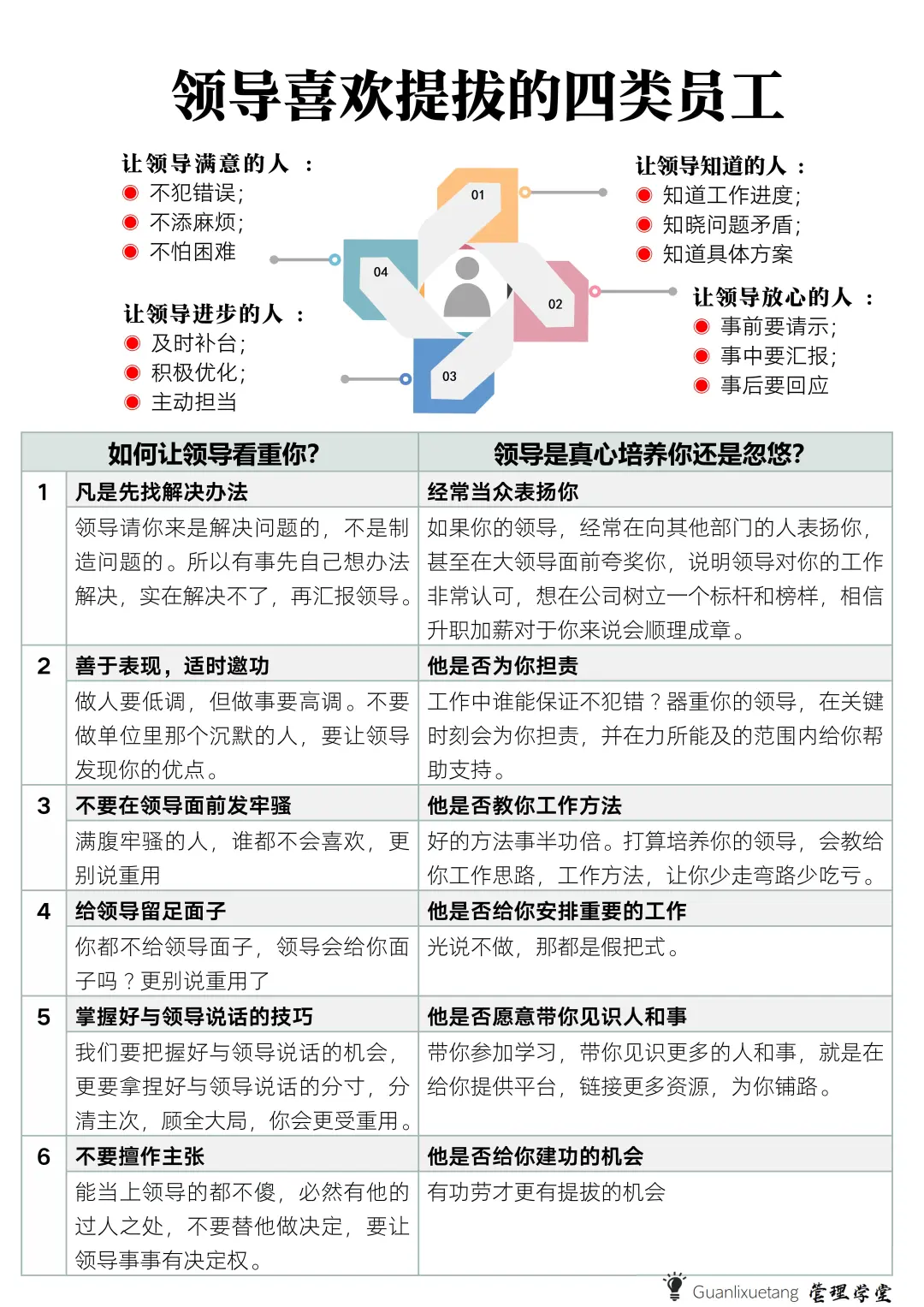✅领导喜欢提拔的四类人