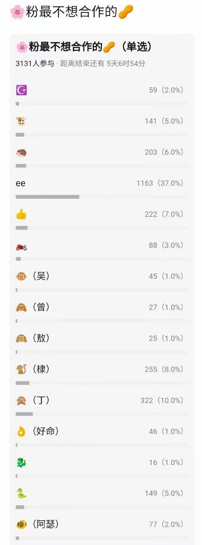 花粉最不愿意合作的男明星 