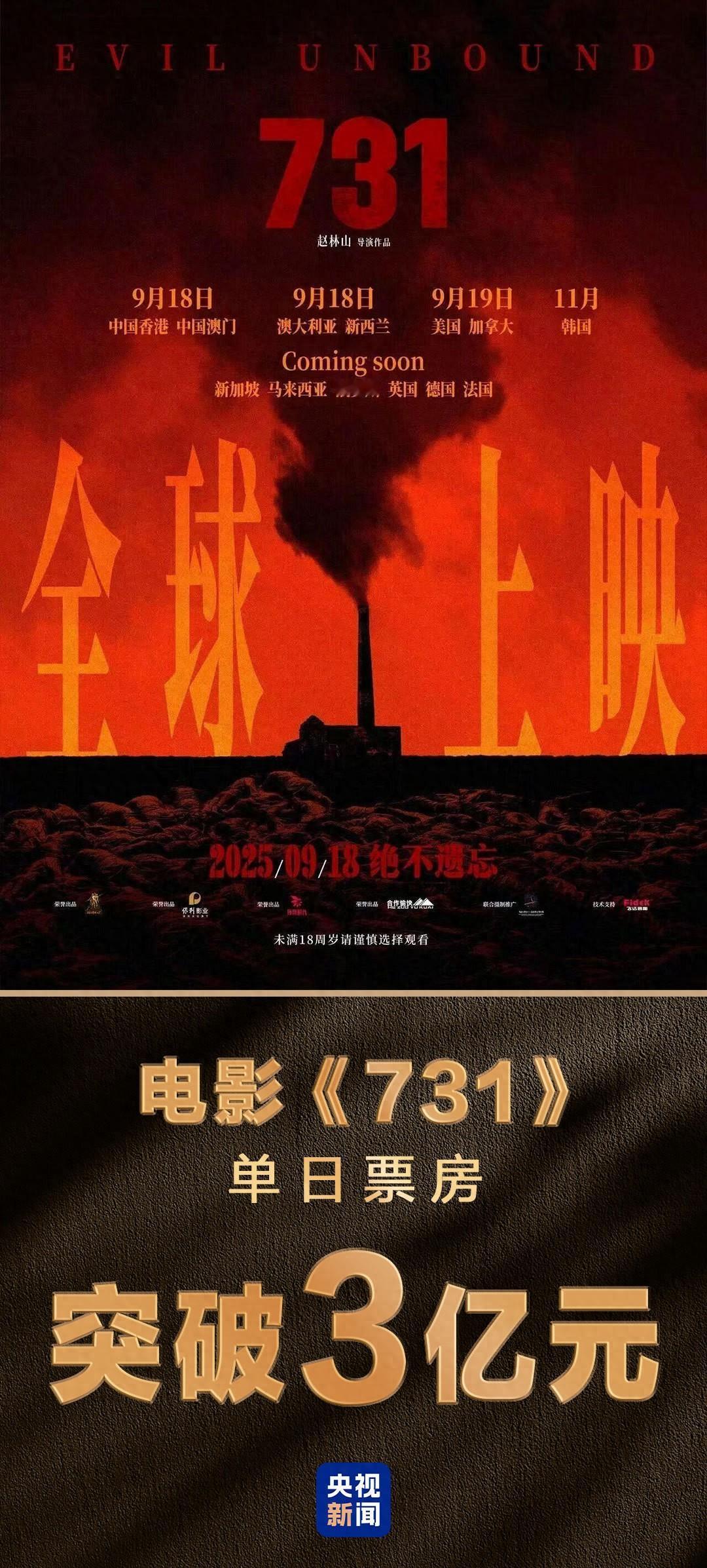 单日票房破3亿！电影《731》刷新两项中国影史纪录
电影《731》主要讲述了抗战