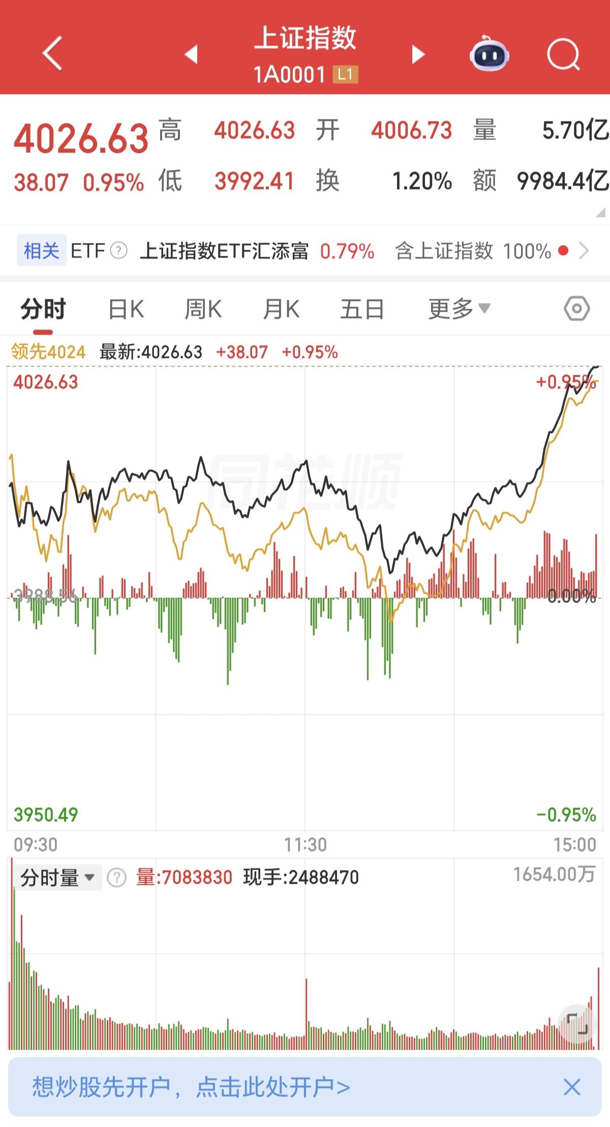 A股今天又现尾盘放量急拉，这种走势大概率又在发套了。
现在的主力利用量化工具，是