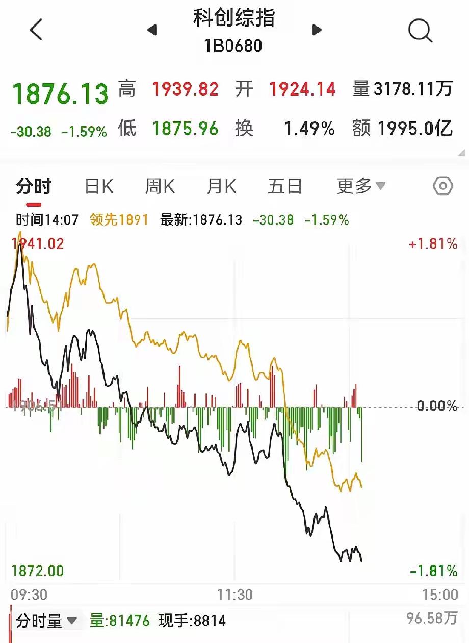 不少股民吐槽：干脆关掉股市算了，身心实在扛不住
 
最近市场反复震荡拉扯，不少股