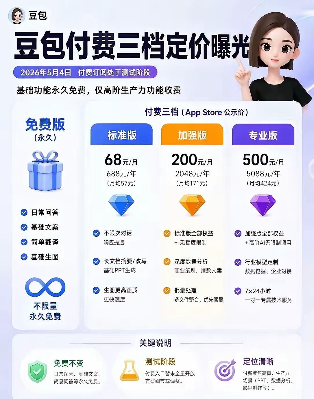 我问我妈怎么看豆包开始收费，不怕流失用户吗？

我妈说：豆包我天天用，你爸查菜谱