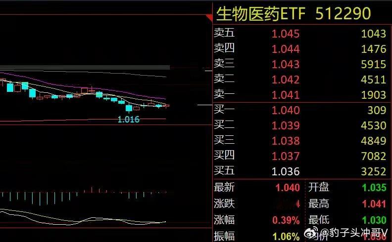 周末重磅消息深度解读：下周A股震荡寻底，风格切换信号显现周末资本市场消息面密集释