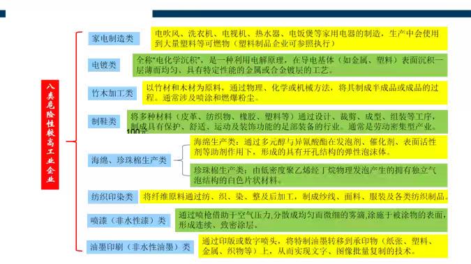 我们身边八类危险性较高的工业企业是:家电制造、电镀、竹木加工、制鞋、海绵和珍珠棉