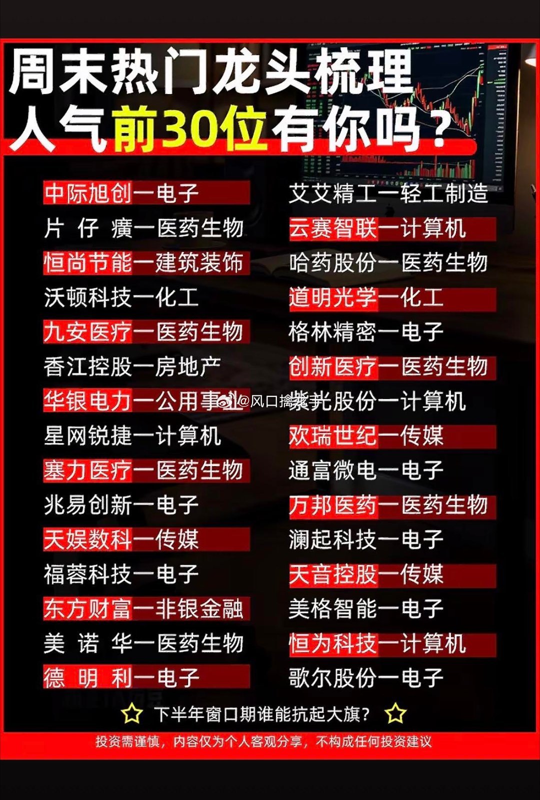 周末热门龙头梳理｜人气前30位，看看里面有没有你的持仓⚠️仅盘面人气标的整理复盘