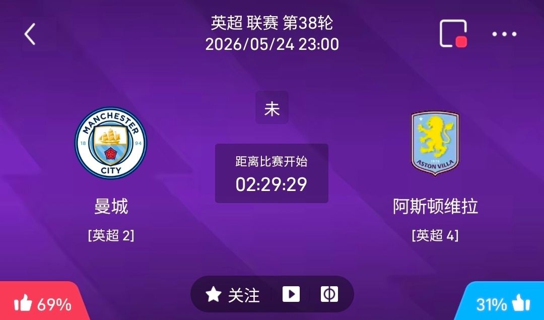 曼城vs阿斯顿维拉  1️⃣、曼城 情报汇总✅ 利好信息1. 主场统治力恐怖- 