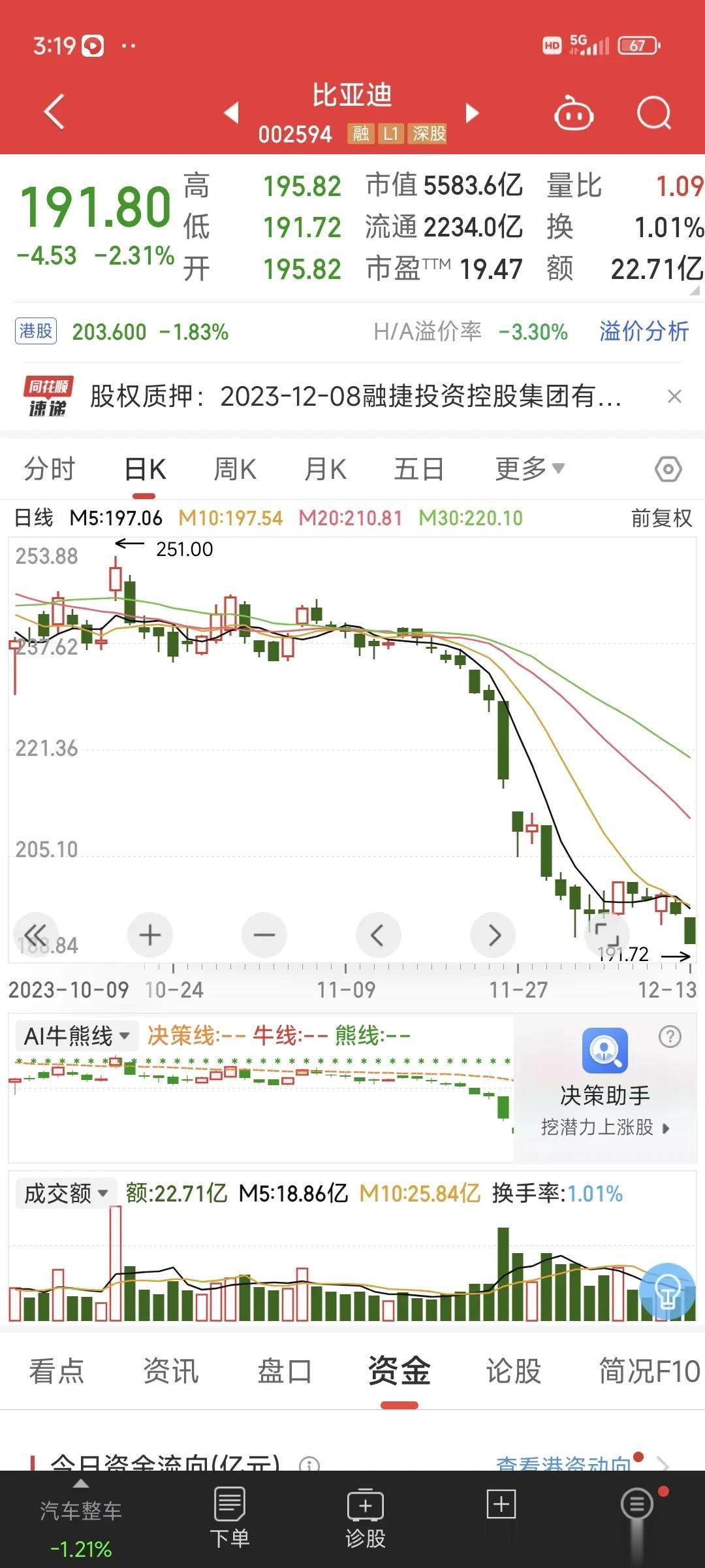 通威股份，隆基绿能，中国中免，比亚迪，五粮液，泸州老窖，洋河股份，青岛啤酒，舍得