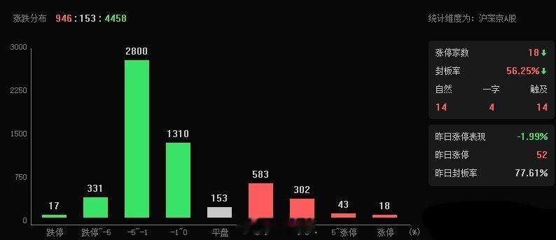 直接放假不好，非要开市？ ​​​