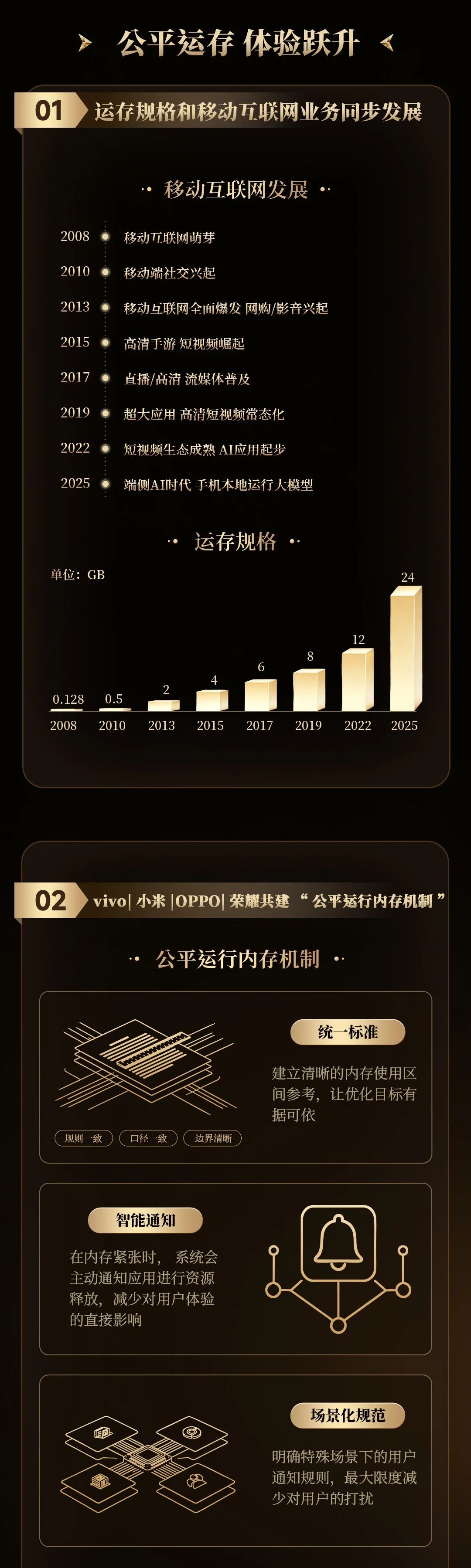 金标联盟还是有用的，推动了一定的发展。比如第三方应用一镜到底动效，VoIP接入飞
