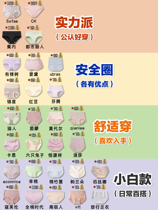 热门宝藏女士抑菌内裤大盘点！闭眼入不踩雷