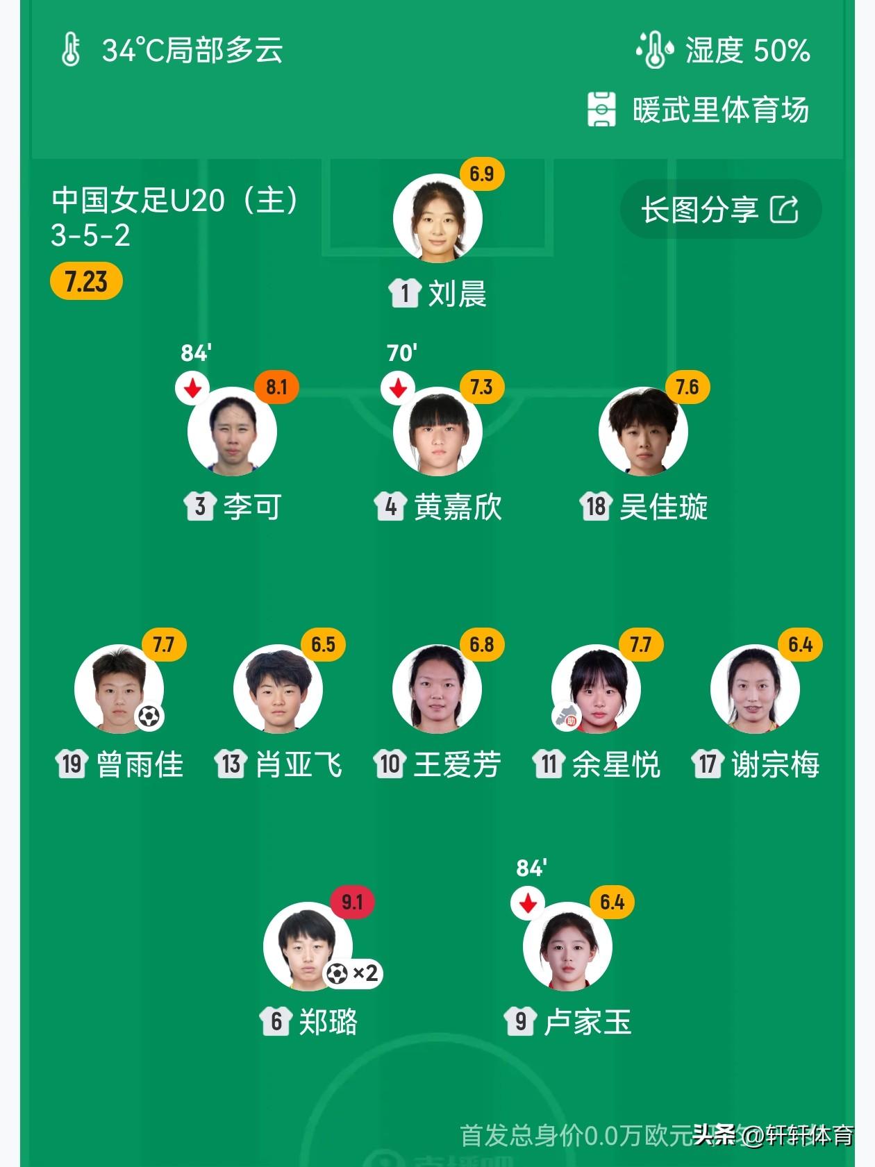 女足U20亚洲杯中国队3-0干净利落的战胜越南U20女足，中国女足U20在取得开
