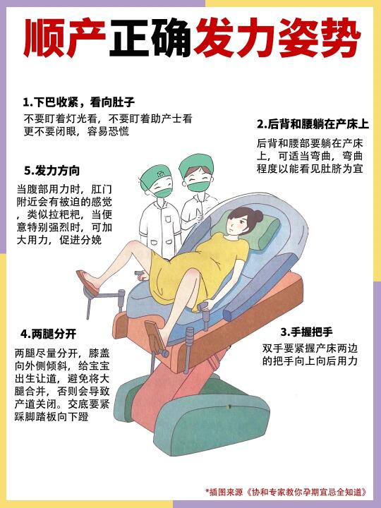 顺产正确发力姿势💢附拉玛泽呼吸法教程