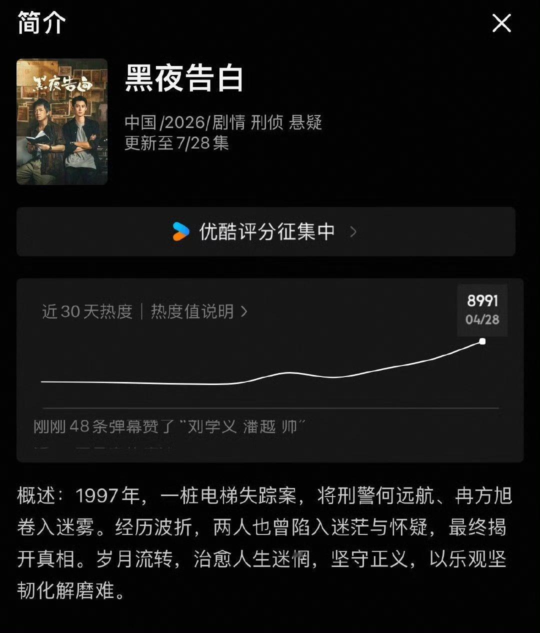王鹤棣 黑夜告白马上迎接9000热度了 