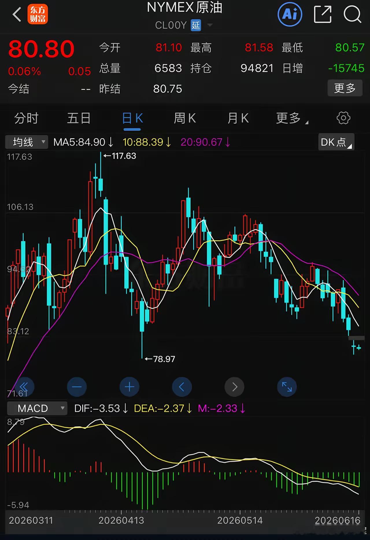 不要再幻想06.19协议一签，油价立马就到70美元以下、甚至60美元以下。油价年