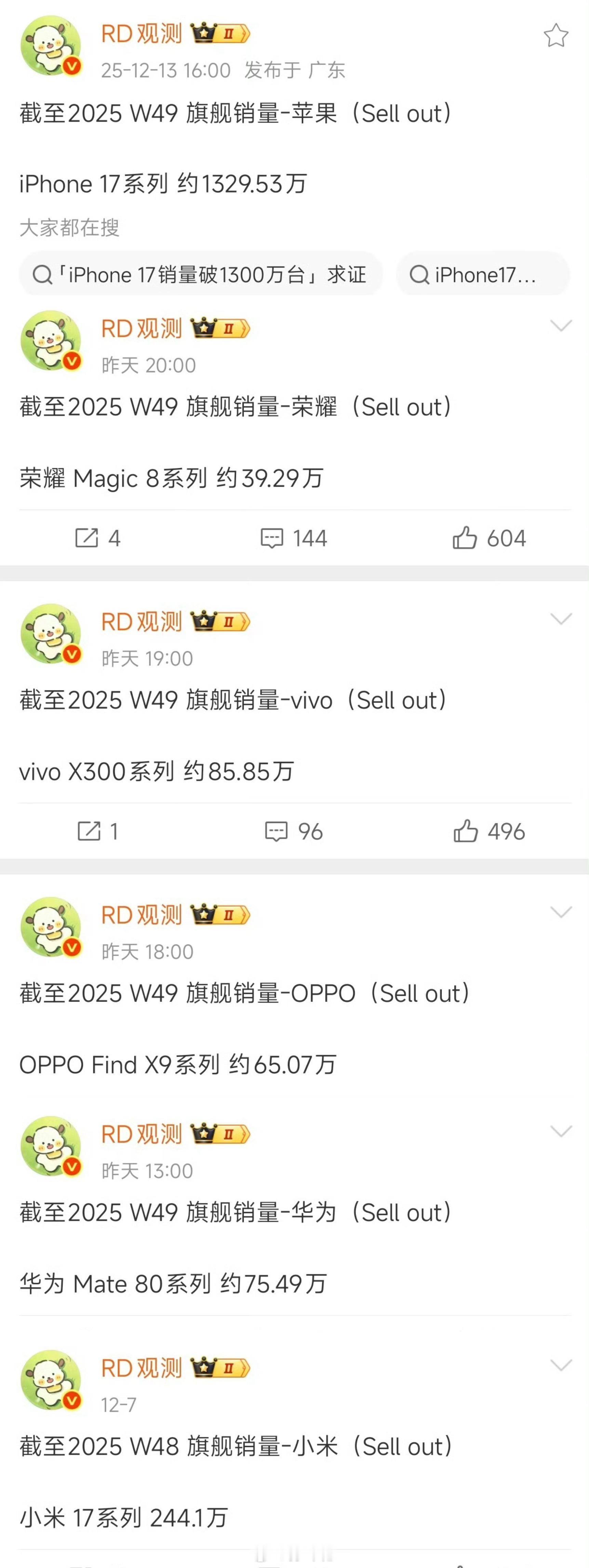 恐怖如斯，iPhone17中国激活量破1300万，还不知道这个数据包含不包含港版