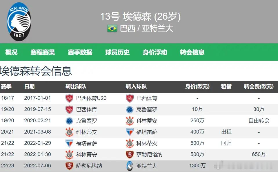红魔中场完成换代！卡里克转正后首笔引援出炉，锁定巴西全能中场埃德松，接替卡塞米罗