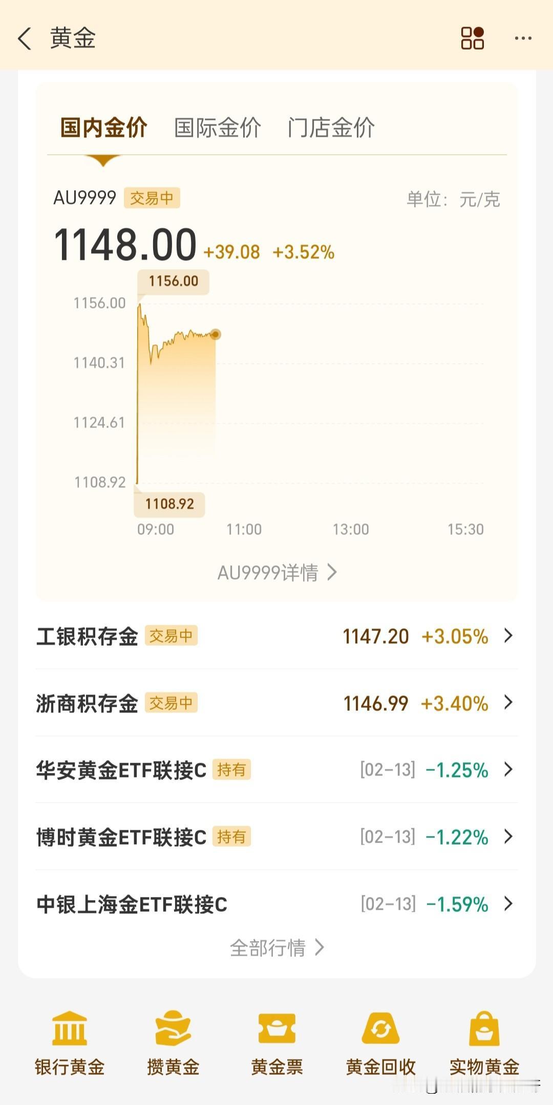 新年第一天开盘黄金就涨势汹涌，拥有黄金的又可以大赚一笔了，年前我卖了一部分，只留