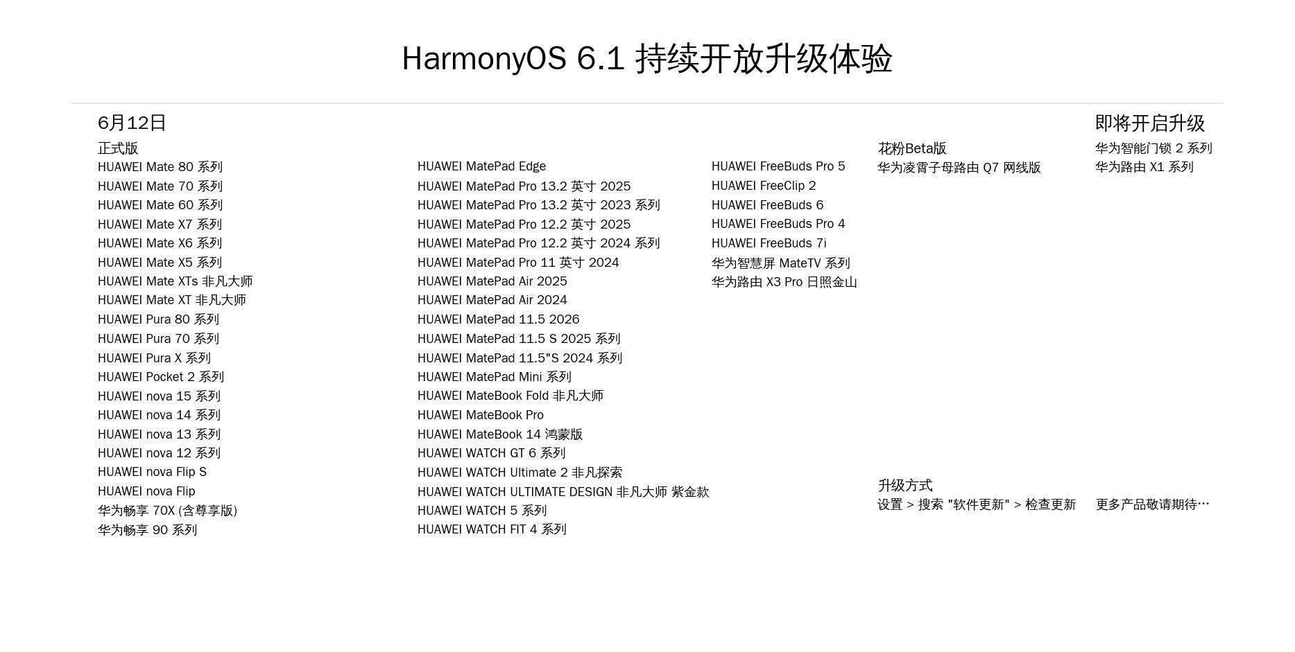 鸿蒙7开发者Beta正式发布在HDC2026 上，华为公布了鸿蒙6.1正式版的推